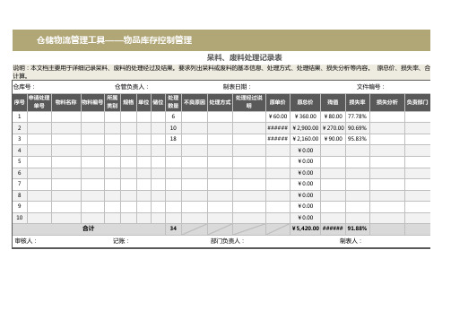 呆料、废料处理记录表