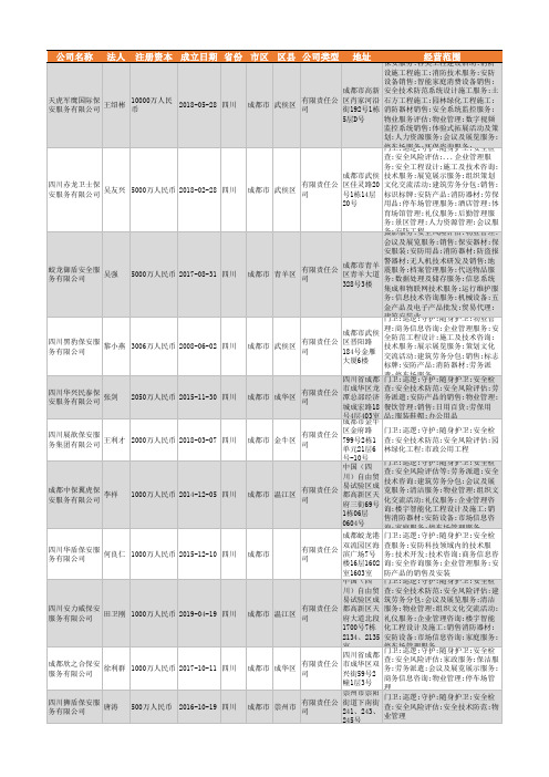2021年成都市保安服务行业企业名录668家