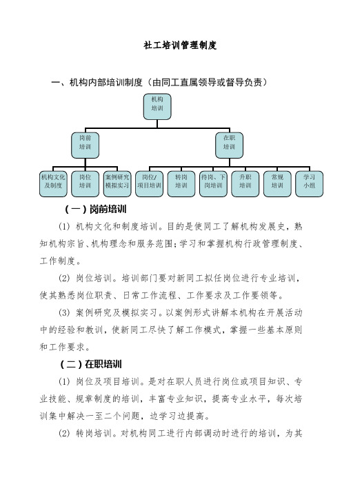 社工培训管理制度参考