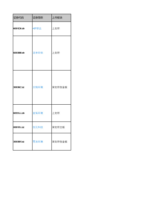 产城会-环保设备重点企业(深沪上市公司)2018年营业收入及利润情况