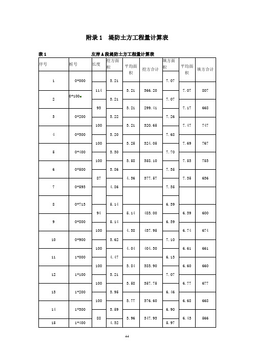 附录1  堤防土方工程量计算表