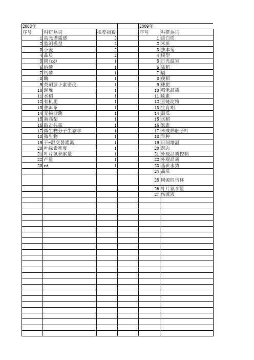 【江苏省自然科学基金】_品质指标_期刊发文热词逐年推荐_20140820