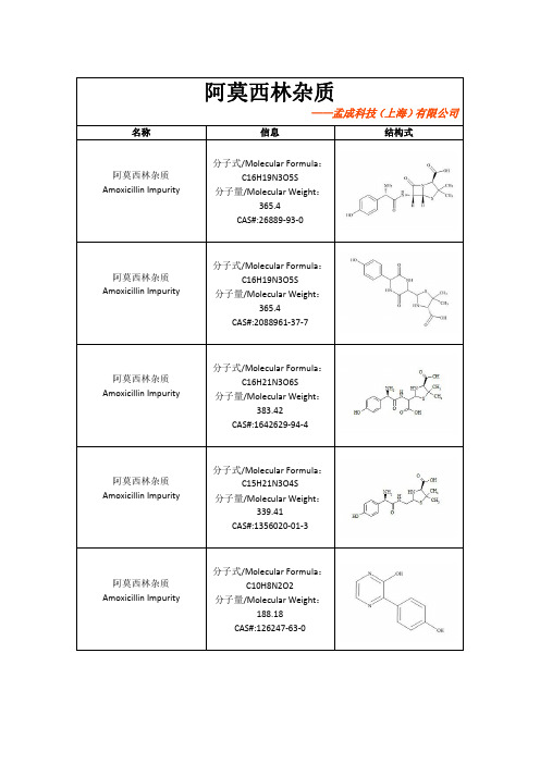 阿莫西林杂质列表