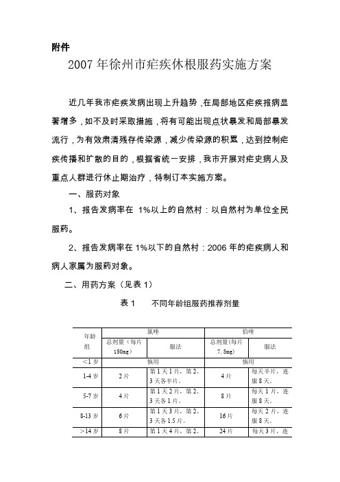 见表1)表1 不同年龄组服药推荐剂量.doc