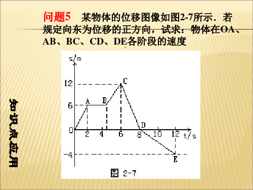 匀速直线运动的st图象和vt图象