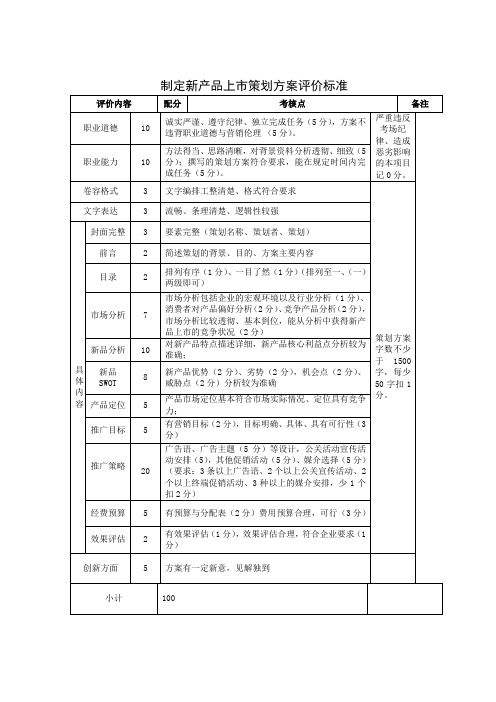 新产品上市策划方案(四川奶奇乐乳业)