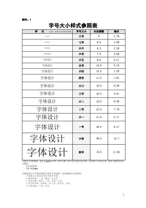 图片、纸张、字体的大小样式参照表