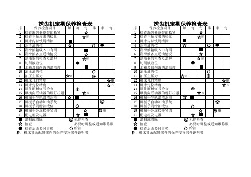 车床组设备定期保养检查表