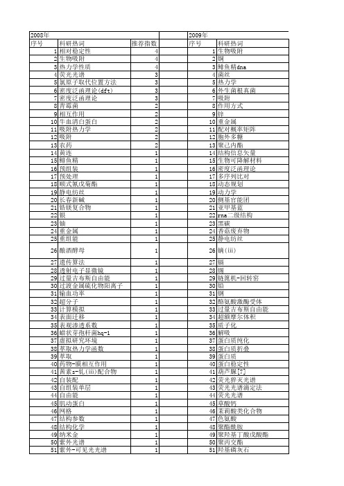 【国家自然科学基金】_生物热力学_基金支持热词逐年推荐_【万方软件创新助手】_20140802