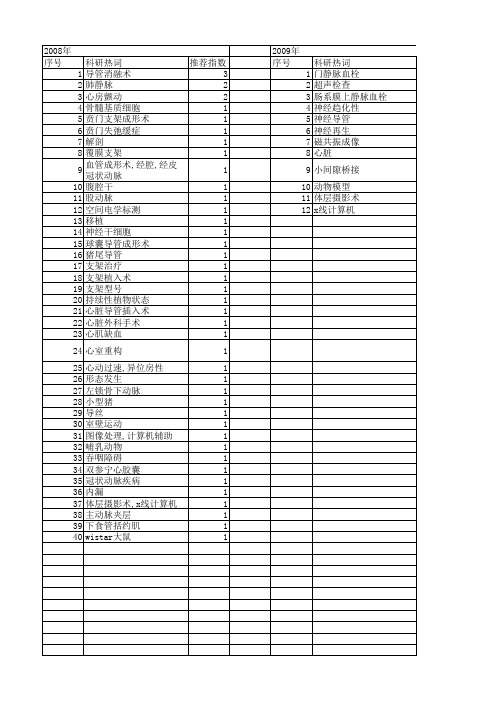 【国家自然科学基金】_介入导管_基金支持热词逐年推荐_【万方软件创新助手】_20140802