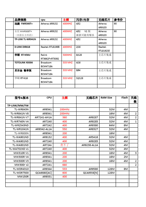 无线路由器CPU_闪存_内存_芯片_列表
