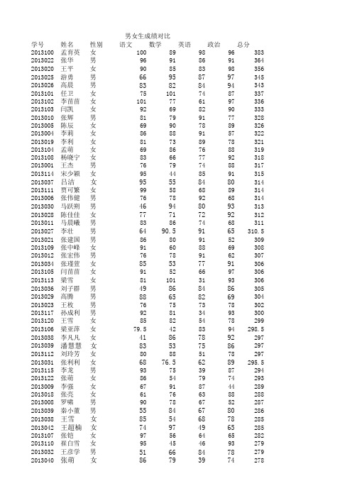 二年级成绩汇总表