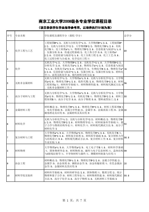 南京工业大学2008级各专业学位
