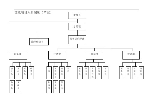 旅游景区人员架构++岗位职责