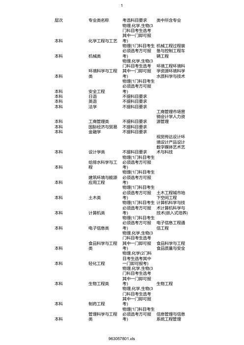 最新2020年南京工业大学在浙招生专业选考科目要求