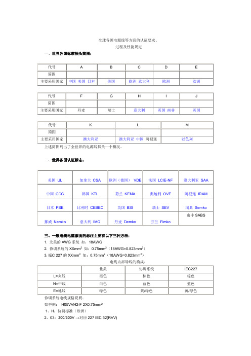 全球各国电源线等方面的认证要求