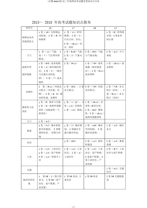 (完整word版)近三年地理高考试题考查知识点分布