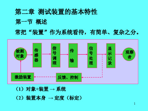 机械测试技术基础.ppt