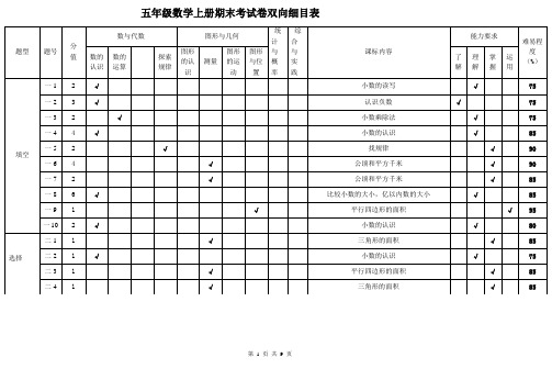 苏教版五年级数学上册期末双向细目表及配套试卷