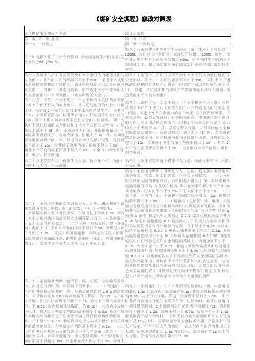 《煤矿安全规程》修改对照表