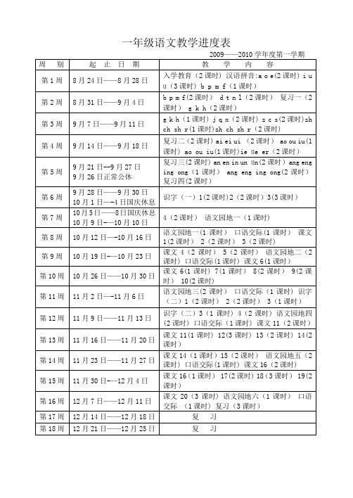 小学各年级语文教学进度表1---精品模板