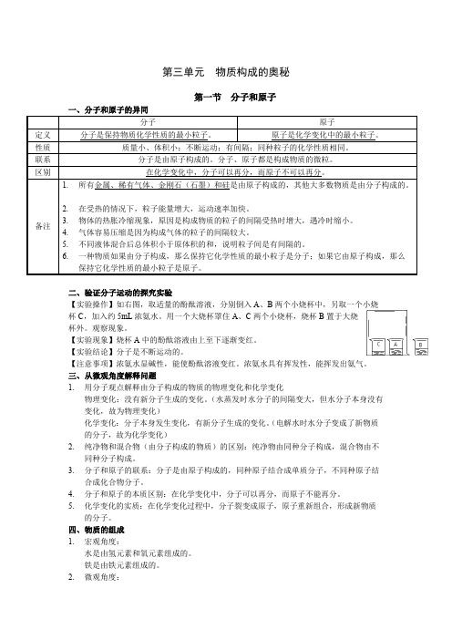鲁教版八年级化学第三单元物质构成的奥秘知识点总结 复习