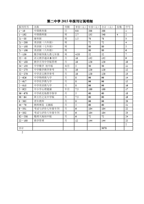 第二中学2015年报刊订阅明细