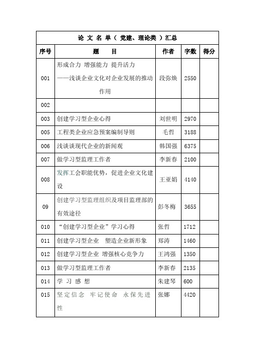 论 文 名 单(党建类)14