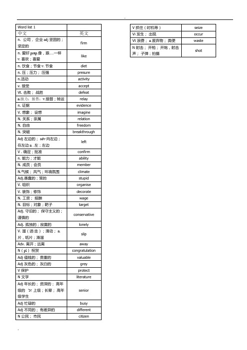 高中英语词汇词根+联想记忆法乱序版(1-20)