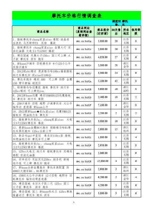 摩托车报价表