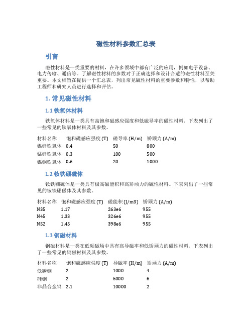 磁性材料参数汇总表