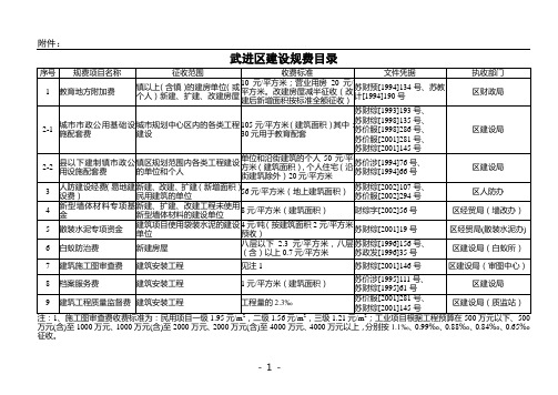 武进区建设规费目录