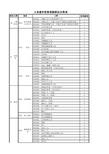 太平保险公司职业分类表