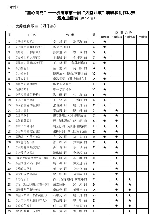 2012年第七届“天堂儿歌”推荐作品入选表
