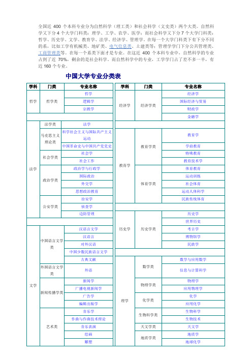 中国、美国大学专业分类表