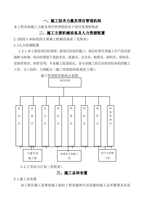 巩固退耕还林成果基本口粮田施工组织设计27页