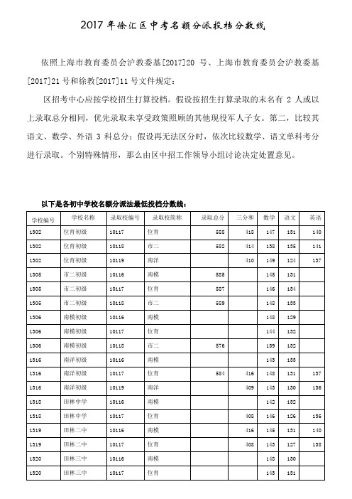 2017年徐汇区中考名额分派投档分数线