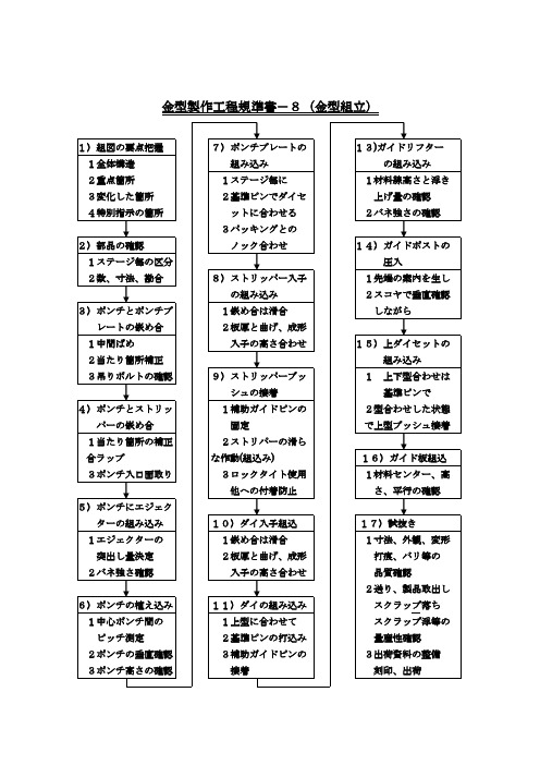 金型制作工程规准书-8(金型组立)