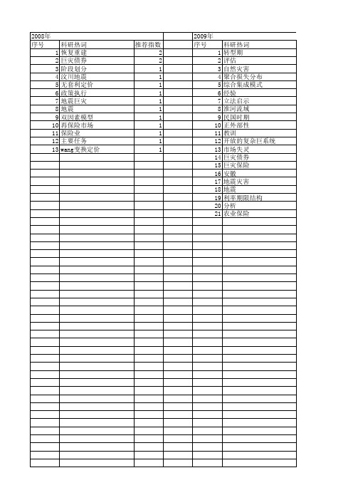 【国家社会科学基金】_巨灾基金_基金支持热词逐年推荐_【万方软件创新助手】_20140808