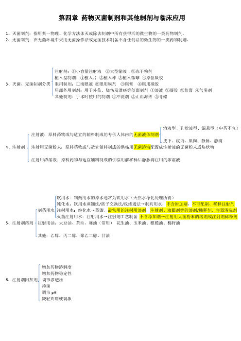 第四章 药物灭菌制剂和其他制剂与临床应用