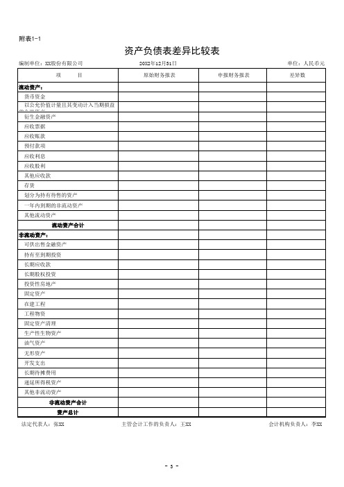 2-原始财务报表与申报财务报表差异比较表