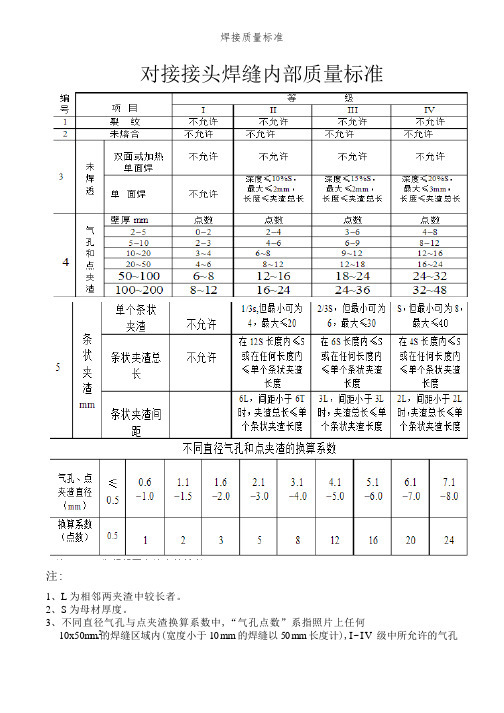 焊接质量标准