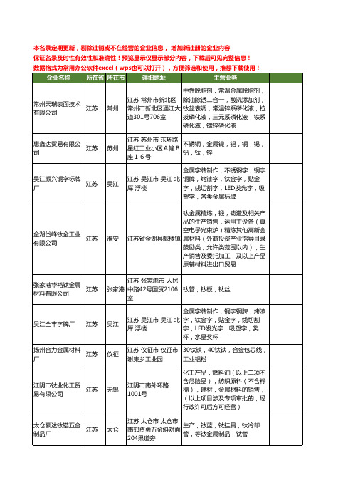 新版江苏省钛金属工商企业公司商家名录名单联系方式大全60家