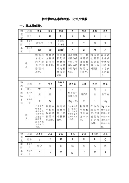 初中物理全部的单位换算及公式