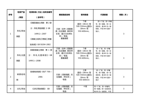 建筑材料取样标准新版2016年