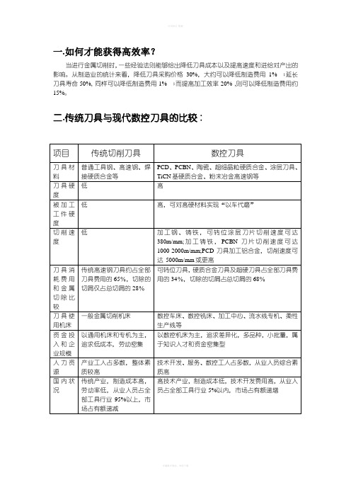 数控刀具铣削指导手册