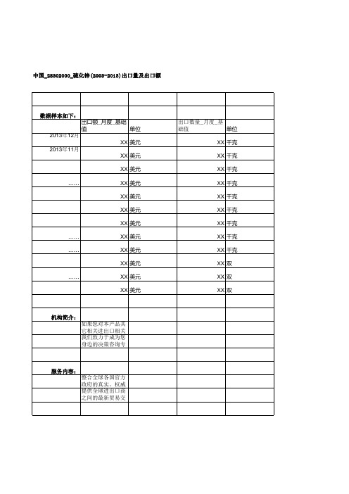 中国_28302000_硫化锌(2003-2013)出口量及出口额