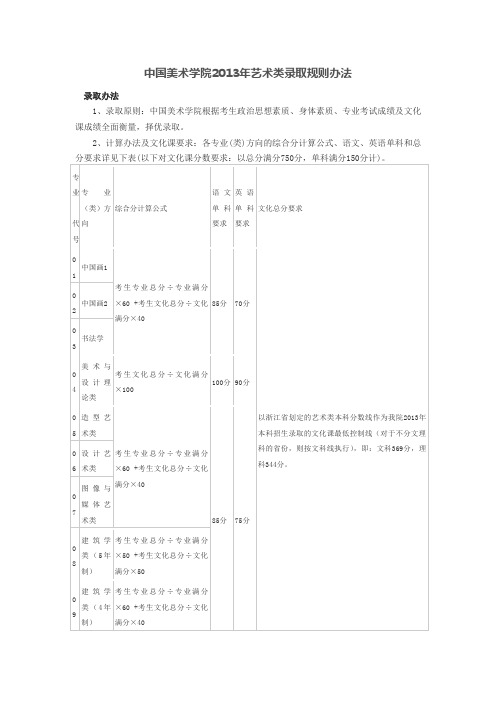 中国美术学院2013年艺术类录取规则办法