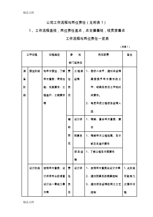 公司工作流程与岗位责任(图表)说课材料