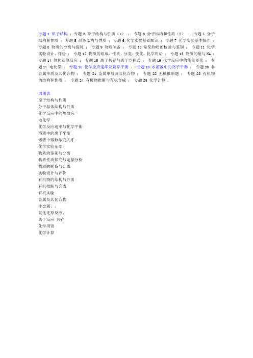 专题目录